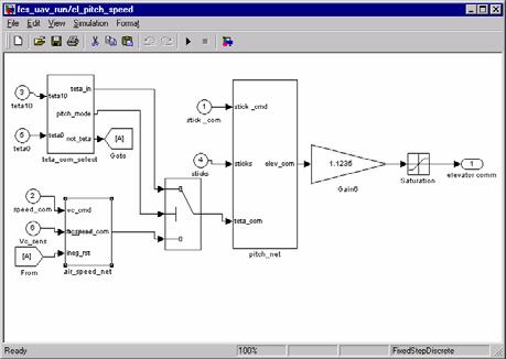Simulation of a Simulink model starts with the initialization phase, where e.g.