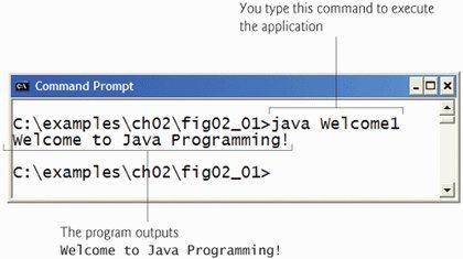 Error-Prevention Tip 2.4 The Java compiler generates syntax-error messages when the syntax of a program is incorrect.