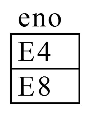 Page 43 eno (Emp) eno (WorksOn) Question: What is the meaning of this query? Question: What is eno (WorksOn) eno (Emp)?