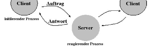 Client-Server Communication