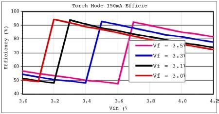 TYPICAL PERFORMANCE CHARACTERISTICS All data taken at V IN = 3.6V, T A = 25 C, unless otherwise specified - Schematic and BOM from Application Information section of this datasheet.