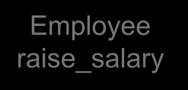 is_manager_of(e); // OK The code of the raise_salary method is