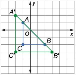 Triangle ABC has vertices A( 1, 1),