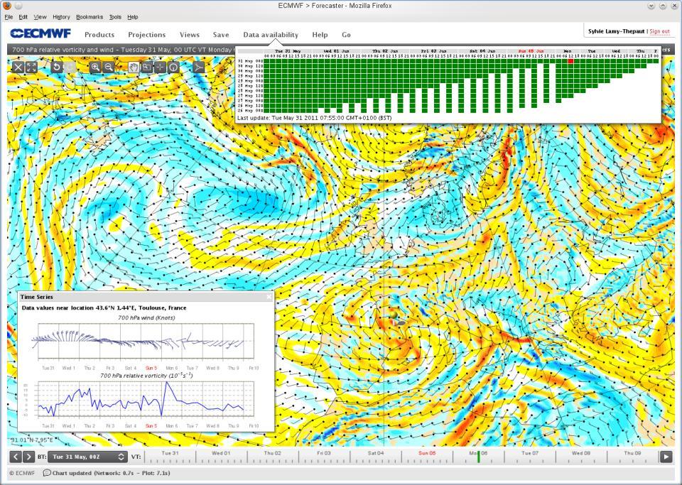 eccharts - User Interface The end-user of eccharts is a forecaster He needs a fast and easy to use user-interface to access ECMWF forecast.