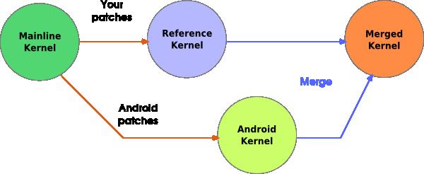 Android Boot Recipe for