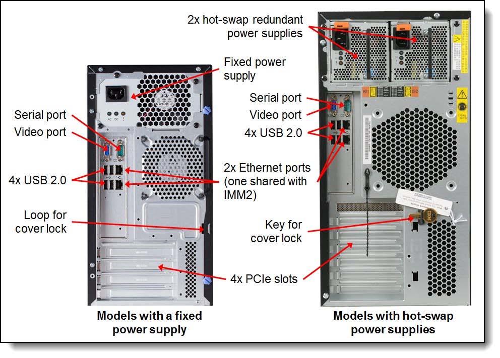 Figures 2 and 3 show the front and rear of the x3100 M5. Figure 2.