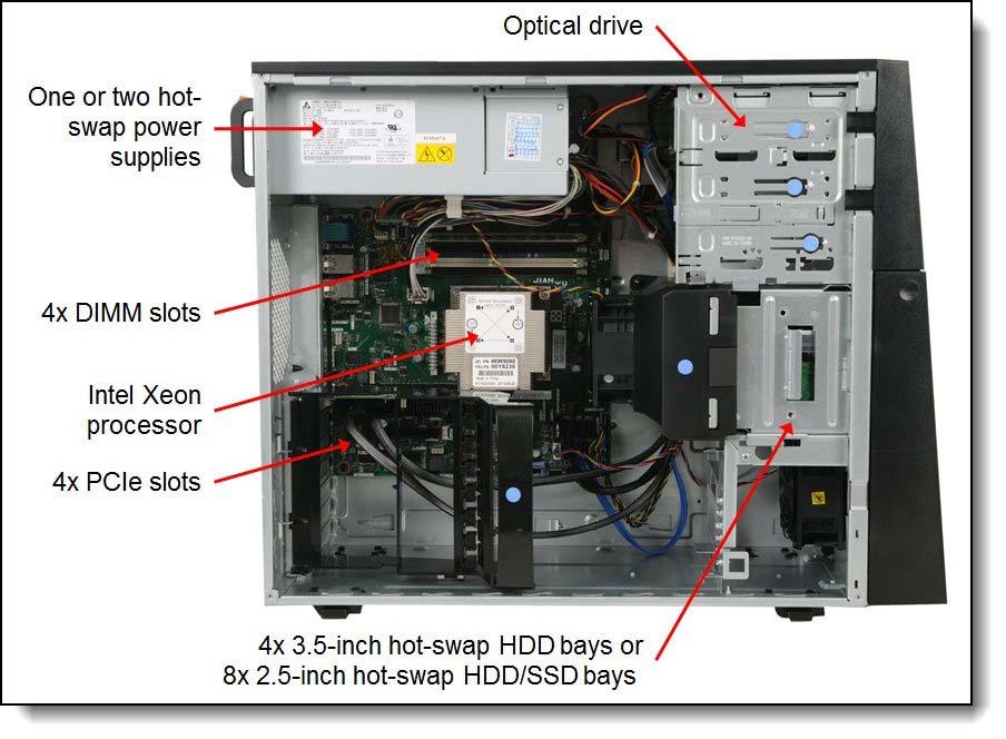 Inside view of System x3100 M5 - compact tower