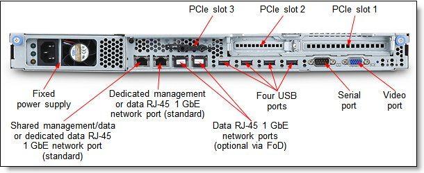 The following figures shows the rear of the server with hot-swap power supplies. Figure 4.