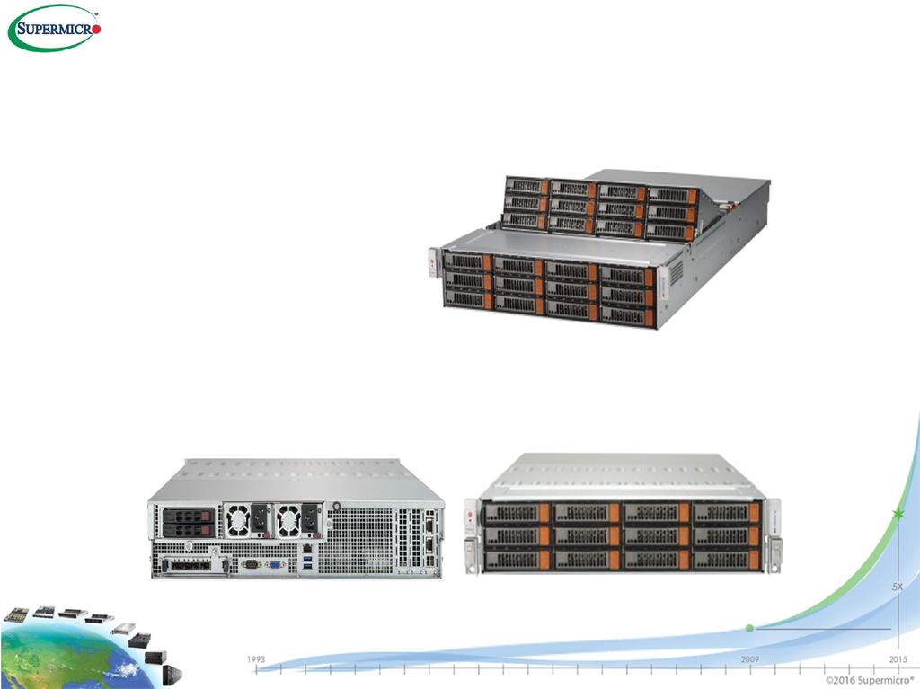 SC826S 2U/24 Simply Double Server Chassis- Overview 1 2 3 4 5 6 7 KEY FEATURES 2U 24x Hot-Swap 3.5 drive bays Chassis depth: 33.8 HDD backplane: 3.
