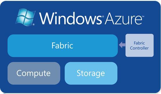 Windows Azure - Overview Windows Azure presents itself as a platform for cloudbased application development For the datacenter: