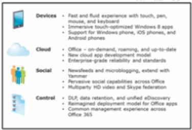 Page 15 of 41 It is also important to remember that Office 365 is very much regarded as a key component in the development of Microsoft product and services offerings, so you should be fully