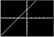 The x-intercept of the graph is ( 2,0) and the y-intercept is ( 0, 2 ).