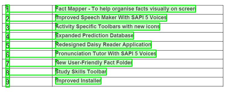 Using the PDF Accessibility Editor Read&Write 8.1 Gold 3. A green arrow indicates the start of each paragraph. 4.