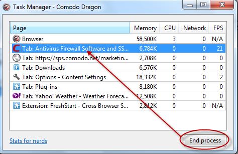 If you wish to view more granular data about memory usage by Comodo