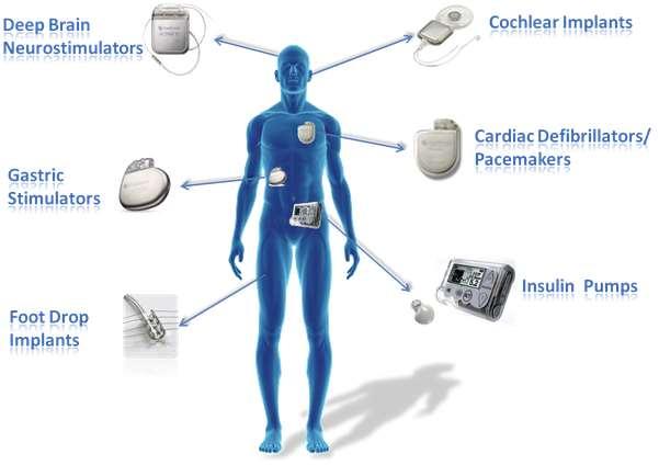 Implantable Medical Devices (IMD) Embedded computers 350K