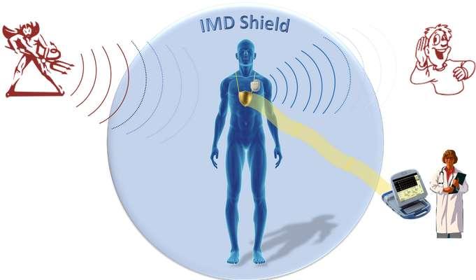 IMD Shield Proxy (messages exchanges)