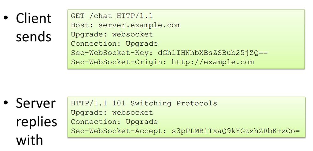 Establishing WebSocket Connection Upgrade to WebSocket over HTTP1.