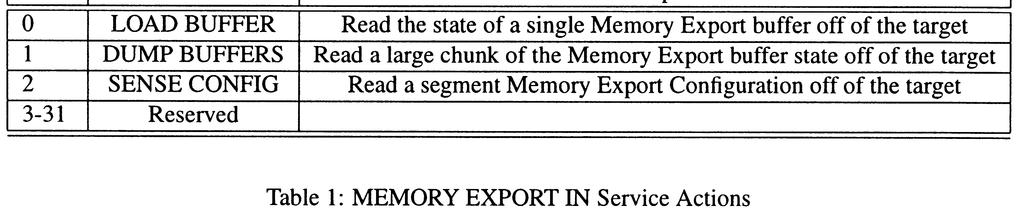 Memory Export