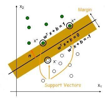 SUPPORT VECTOR MACHINES T