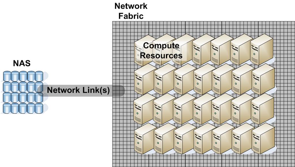 Slide 4 / 44 Background State-of-the-art high-performance computing (HPC) system architecture Decades
