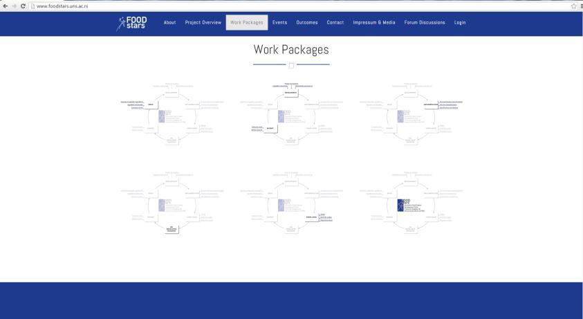 Figure 3 - FOODstars / Overview Project Overview page (Fig. 3) offers the access to Objectives and Expected Impact. Figure 4 - FOODstars / Work Packages Project Work Packages page (Fig.