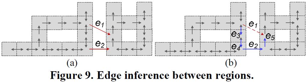 A.2 Edge inference among regions Generate edges similar as edges inside a