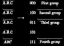 As another illustration, consider a product-of-sums expression given by The formation of groups and the arrangement of terms within different groups for the product-of sums expression are as follows: