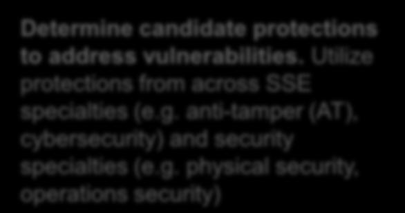 Systems Security Engineering Activity Overview Concept Studies Design