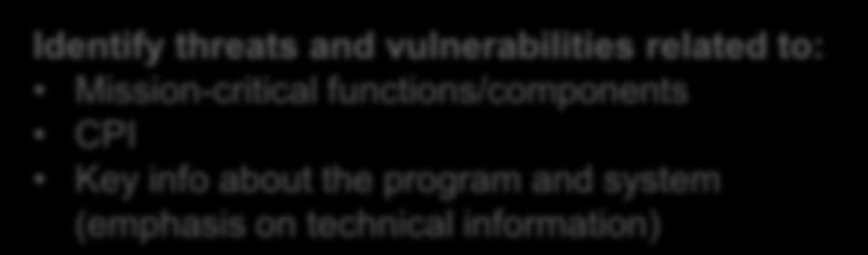 vulnerabilities related to: Mission-critical functions/components CPI Key