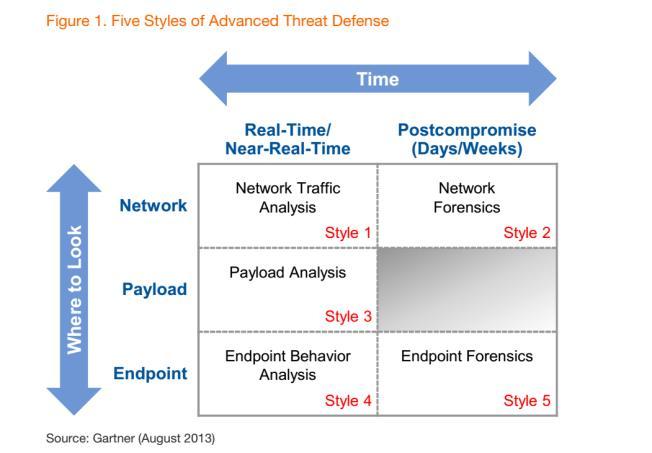 Fighting Advanced Threats Network visibility is essential