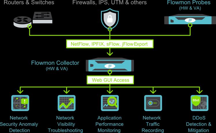 Flowmon Architecture Flow export from already deployed devices Flow data export + L7