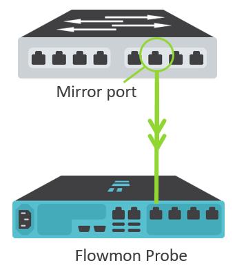 Flow Gathering Schemes Pros Probe on a SPAN port Probe on a TAP Flows from switch/router Accuracy Performance L2/L3/L4/L7