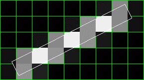 This results in effects called aliasing.