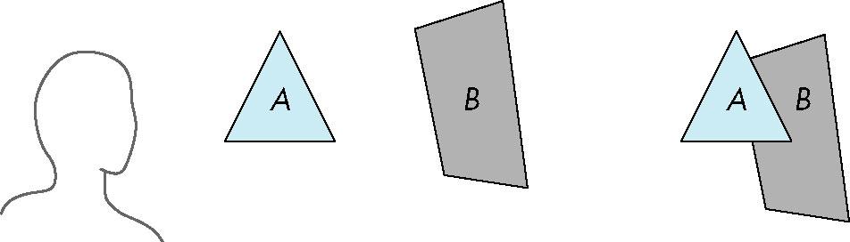 Painter s Algorithm Render polygons a back to front order so that polygons behind others are simply painted over B behind A as seen by viewer Fill