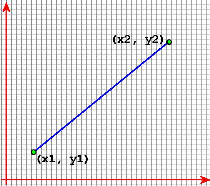 appear straight Line end-points should be constrained