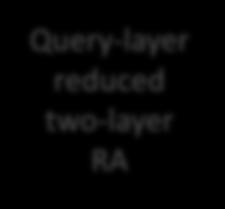 sample for each query Query-layer