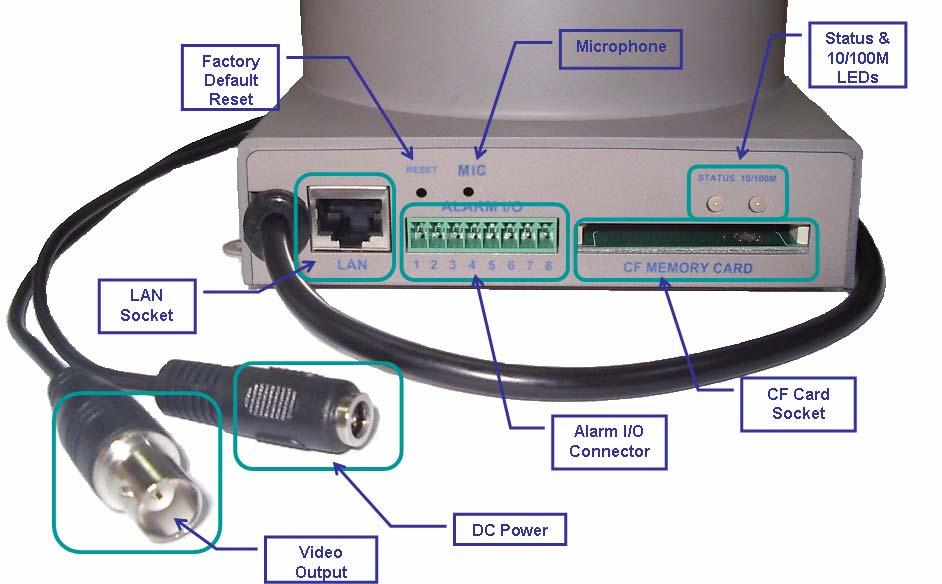 Connections DC Power and Video Output Cable The DC power input and video output cable are located on the Network Camera s back panel. The input power is 12VDC.