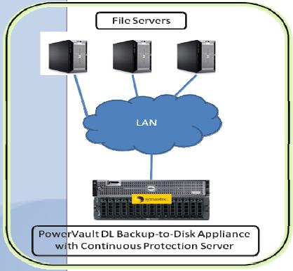 Figure: Continuous Protection Deployment Delivers Web-Based File Retrieval Backup Exec Continuous Protection Server also reduces overall administration costs using Backup Exec Retrieve a simple Web