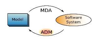 Context Architecture-Driven Modernization (ADM) ADM is an Object Management Group initiative related to building and promoting standards that can be applied to modernize legacy systems.