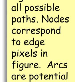 Nodes correspond to edge pixels in figure.