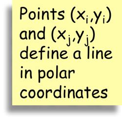 polar coordinates Map possible sinusoids into