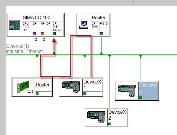 Getting started 2.5 Using the CP 1616 as a PROFINET IO controller / IO device / IO router Follow the steps below: 1.