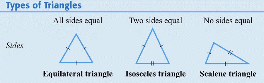 Types of Triangles: Sides Again, the sum of the