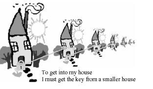 LOOKING FORWARD VS. BACKWARD - EXAMPLE One Problem and a Row of Instances: Consider a row of houses. Each house is bigger than the next. Your task is to get into the biggest one.