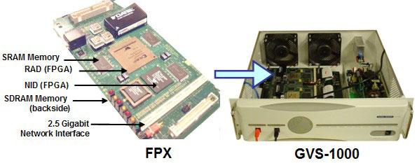 Implementation Environment Xilinx Virtex 2000E FPGA 12% LUTs 25% Slices 93% of Block RAMs 80.