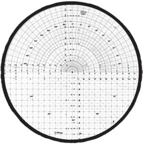 Additional Specifications Grid divisions 10X : 0,1 mm 20X : 0,0 mm 0X : 0,02 mm 100X : 0,01 mm Accessories for Measuring Projectors Group 1 For measuring projectors These standard overlay charts