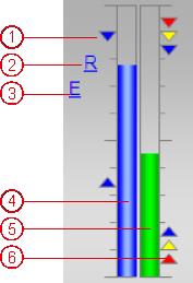 5 Controller (PID) 5.1 Standard view 5.1.6 Bar graph Elements of the bar graph The bar graph presents the value of a controller in graphical form.