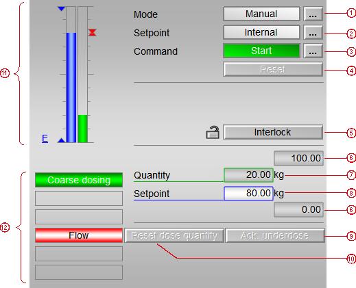Dosers 7 7.1 Standard view 7.1.1 Layout and functions Standard view You can use the basic functions in the standard view of the faceplates to operate the associated doser.