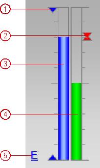 7 Dosers 7.1 Standard view 7.1.9 Bar graph Elements of the bar graph The bar graph presents the value of a doser in graphical form.