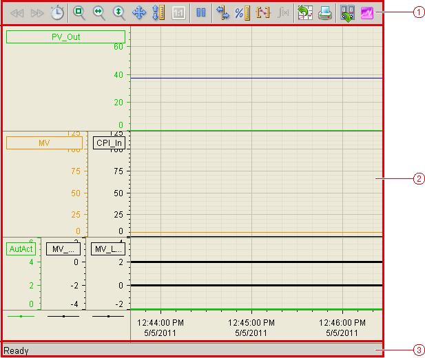 3 Faceplates 3.3 Operating functions of APL faceplates 3.3.2.4 Trend view Introduction The process data are presented as curves in the trend view.
